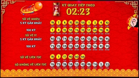 Xổ Số Miền Trung Và Những Điều Cần Biết